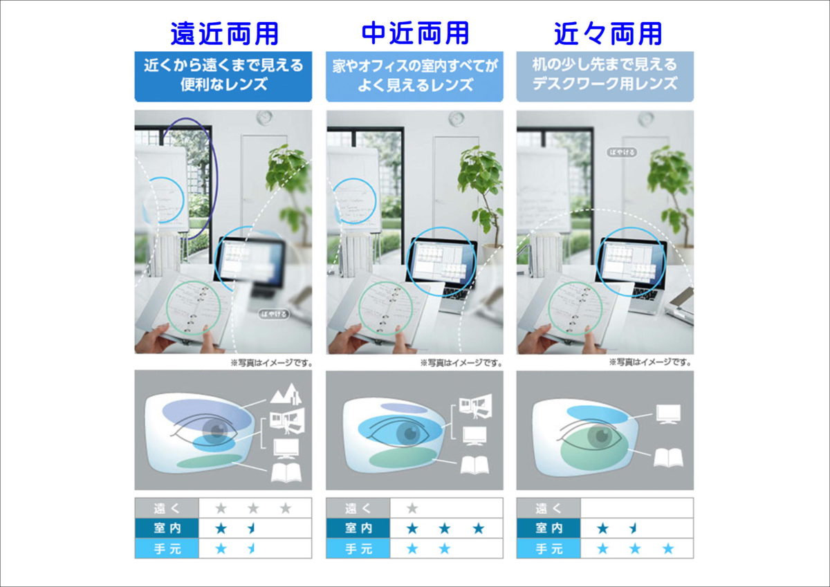 もっと快適になる遠近両用の使い分け方まとめ | メガネプラザ スタッフブログ